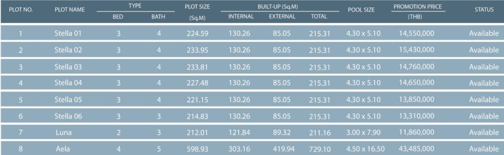 Price list Stella Matutina - Launching
